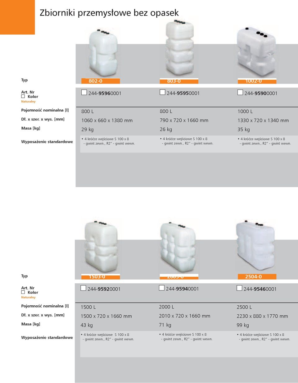 [mm] 1060 x 660 x 1380 mm 790 x 720 x 1660 mm 1330 x 720 x 1340 mm Masa [kg] 29 kg 26 kg 35 kg Wyposażenie standardowe Typ 1503-0 2003-0