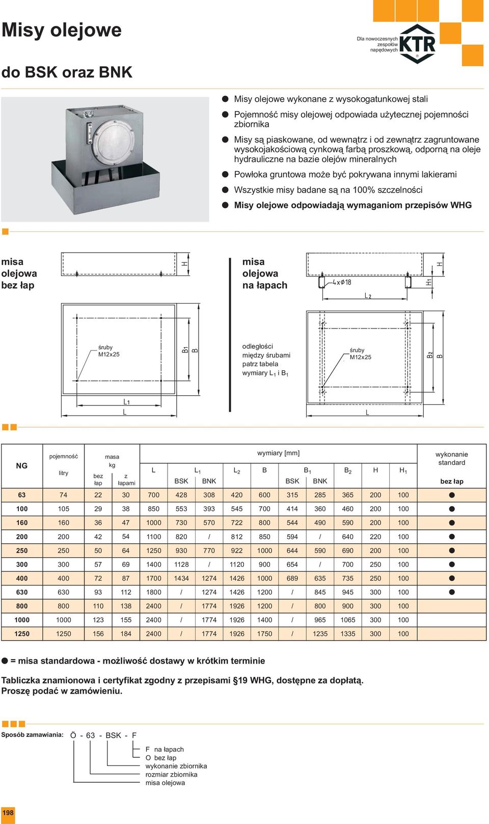 szczelności Misy olejowe odpowiadają wymaganiom przepisów WHG misa olejowa bez łap misa olejowa na łapach śruby M12x25 odległości między śrubami patrz tabela wymiary L 1 i B 1 śruby M12x25 pojemność