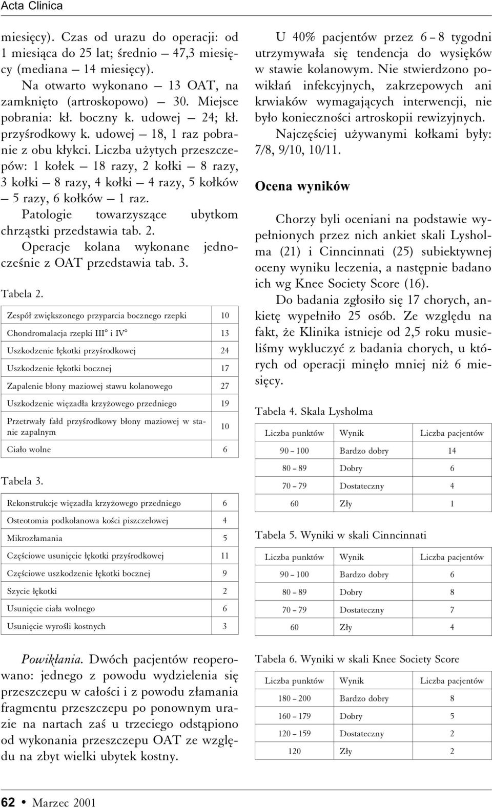 Liczba uºytych przeszczepów: 1 koæek 18 razy, 2 koæki 8 razy, 3 koæki 8 razy, 4 koæki 4 razy, 5 koæków 5 razy, 6 koæków 1 raz. Patologie towarzyszåce ubytkom chrzåstki przedstawia tab. 2. Operacje kolana wykonane jednocze nie z OAT przedstawia tab.