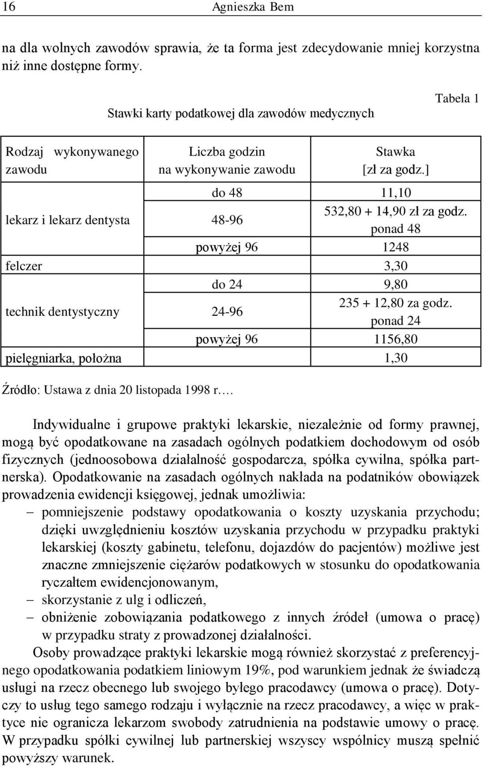 ] do 48 11,10 lekarz i lekarz dentysta 48-96 532,80 + 14,90 zł za godz. ponad 48 powyżej 96 1248 felczer 3,30 do 24 9,80 technik dentystyczny 24-96 235 + 12,80 za godz.