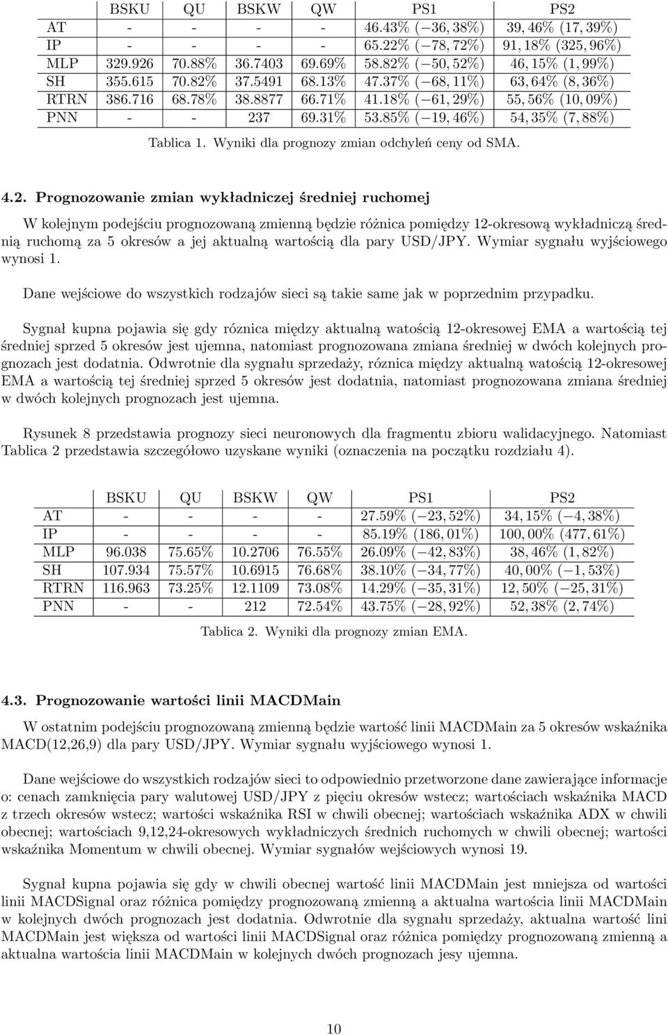 Wyniki dla prognozy zmian odchyleń ceny od SMA. 4.2.