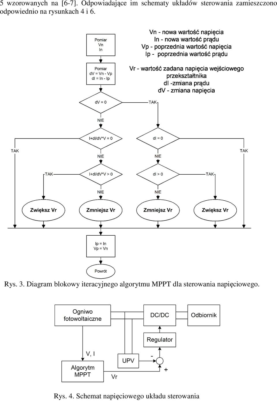 odpowiednio na rysunkach 4 i 6. Rys. 3.