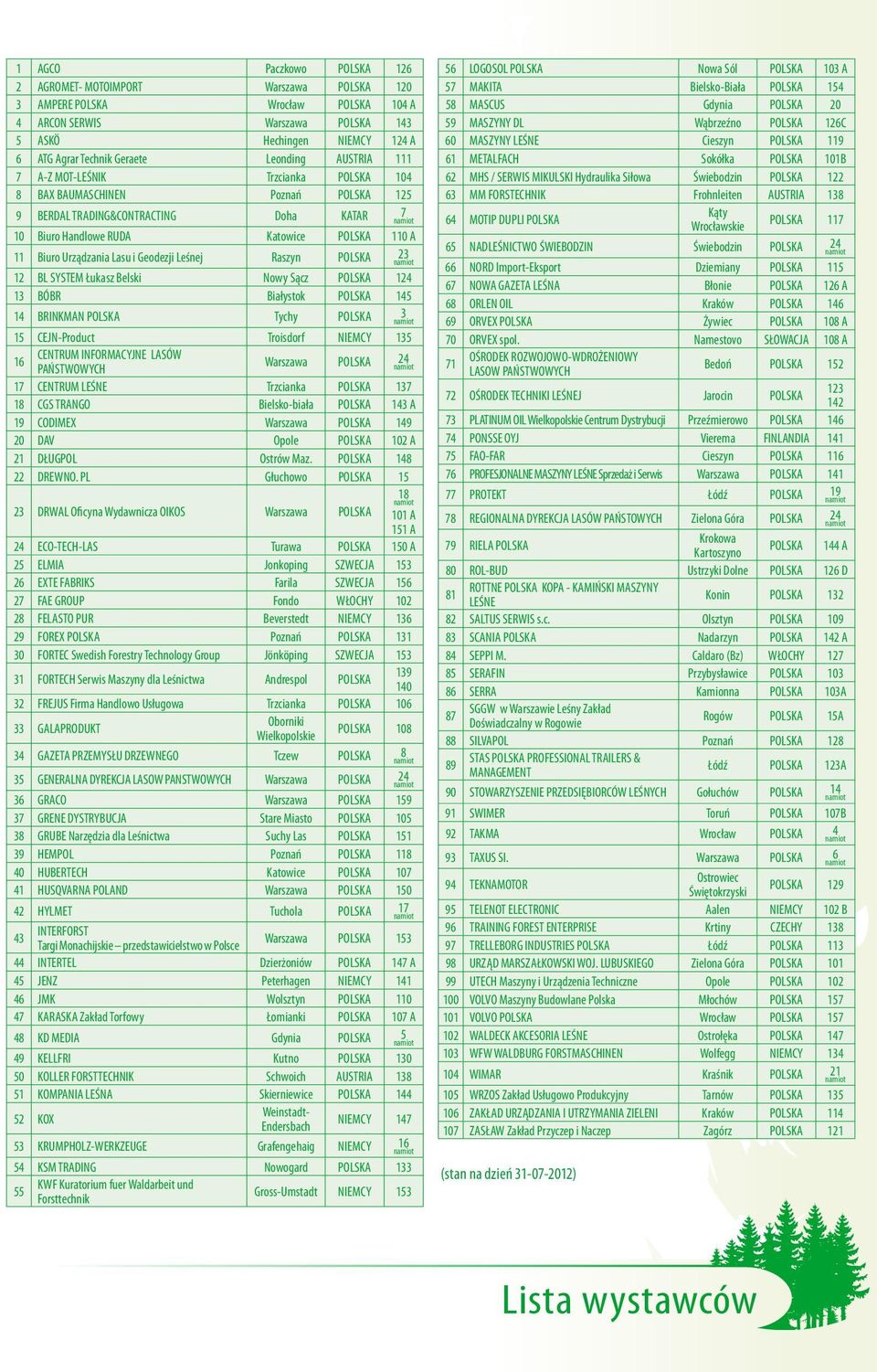 Urządzania Lasu i Geodezji Leśnej Raszyn POLSKA 23 12 BL SYSTEM Łukasz Belski Nowy Sącz POLSKA 124 13 BÓBR Białystok POLSKA 145 14 BRINKMAN POLSKA Tychy POLSKA 3 15 CEJN-Product Troisdorf NIEMCY 135