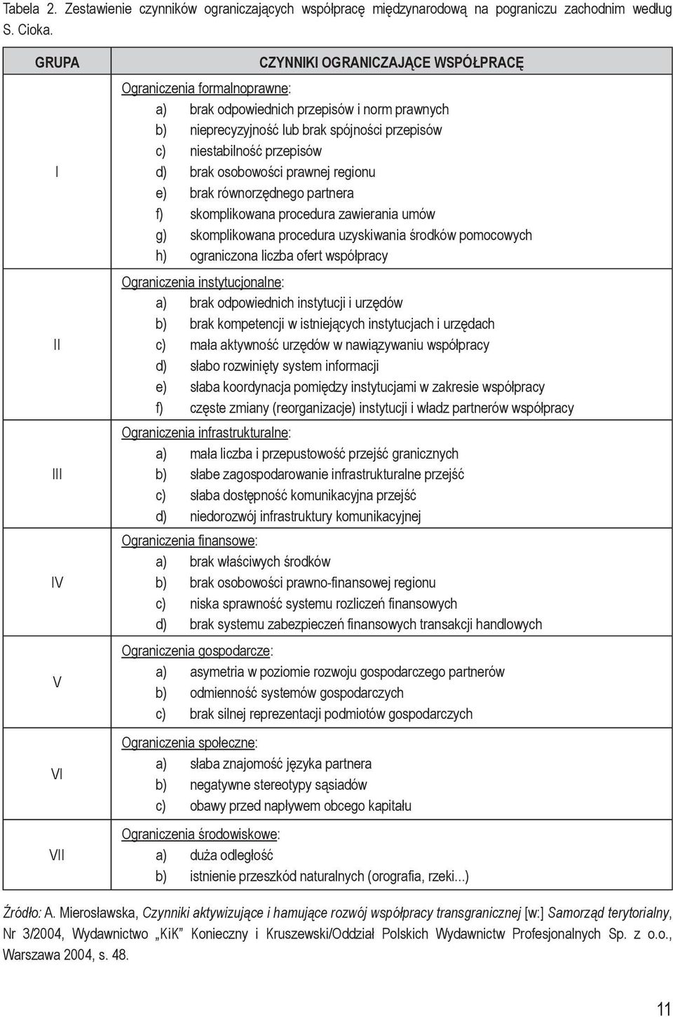 niestabilność przepisów d) brak osobowości prawnej regionu e) brak równorzędnego partnera f) skomplikowana procedura zawierania umów g) skomplikowana procedura uzyskiwania środków pomocowych h)