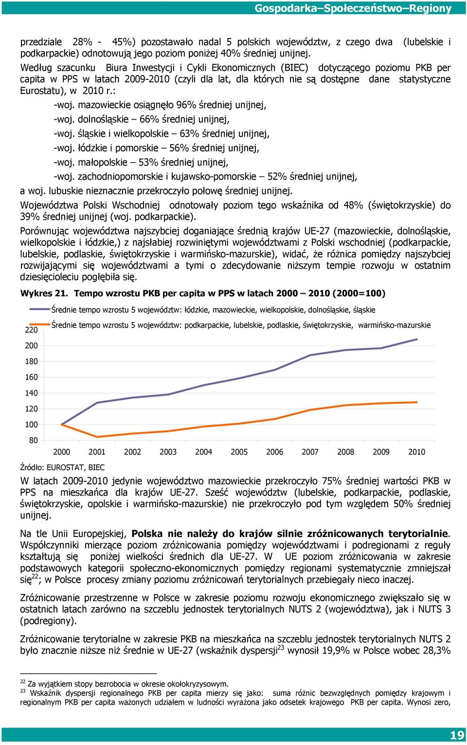 2010 r.: -woj. mazowieckie osiągnęło 96% średniej unijnej, -woj. dolnośląskie 66% średniej unijnej, -woj. śląskie i wielkopolskie 63% średniej unijnej, -woj.