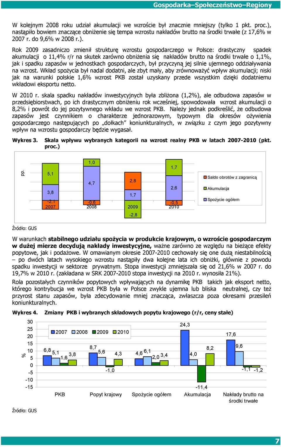 drastyczny spadek akumulacji o 11,4% r/r na skutek zarówno obniżenia się nakładów brutto na środki trwałe o 1,1%, jak i spadku zapasów w jednostkach gospodarczych, był przyczyną jej silnie ujemnego