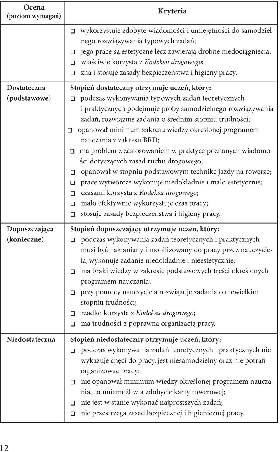 Dostateczna (podstawowe) Dopuszczająca (konieczne) Niedostateczna Stopień dostateczny otrzymuje uczeń, który: q podczas wykonywania typowych zadań teoretycznych i praktycznych podejmuje próby