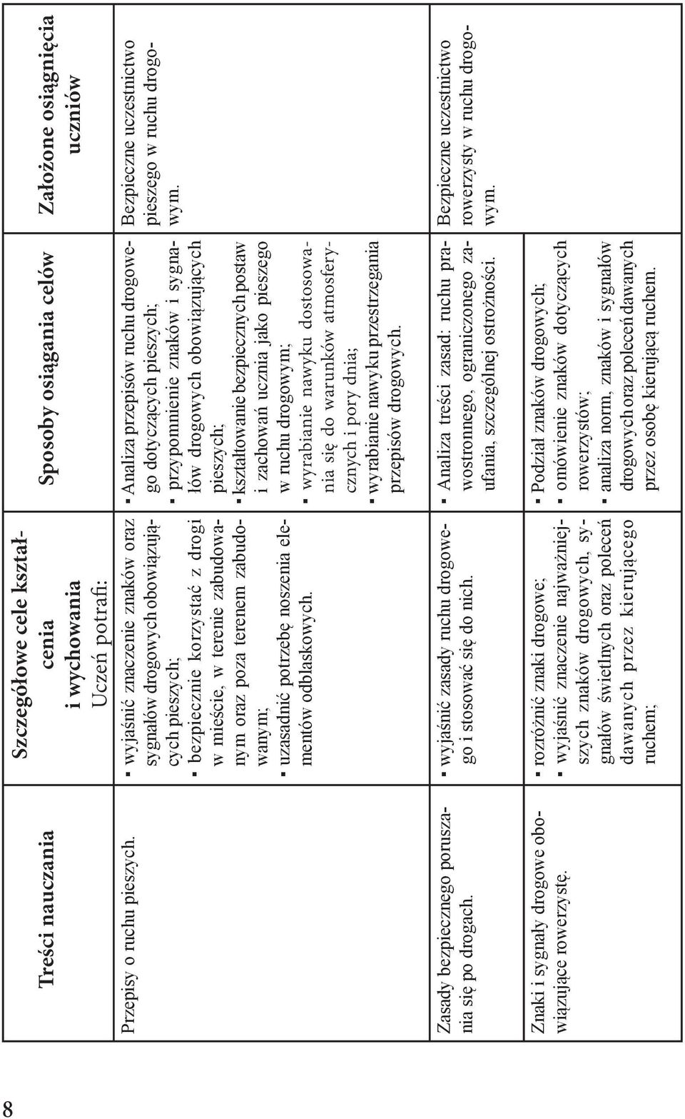 elementów odblaskowych. Zasady bezpiecznego poruszania się po drogach. wyjaśnić zasady ruchu drogowego i stosować się do nich. Znaki i sygnały drogowe obowiązujące rowerzystę.