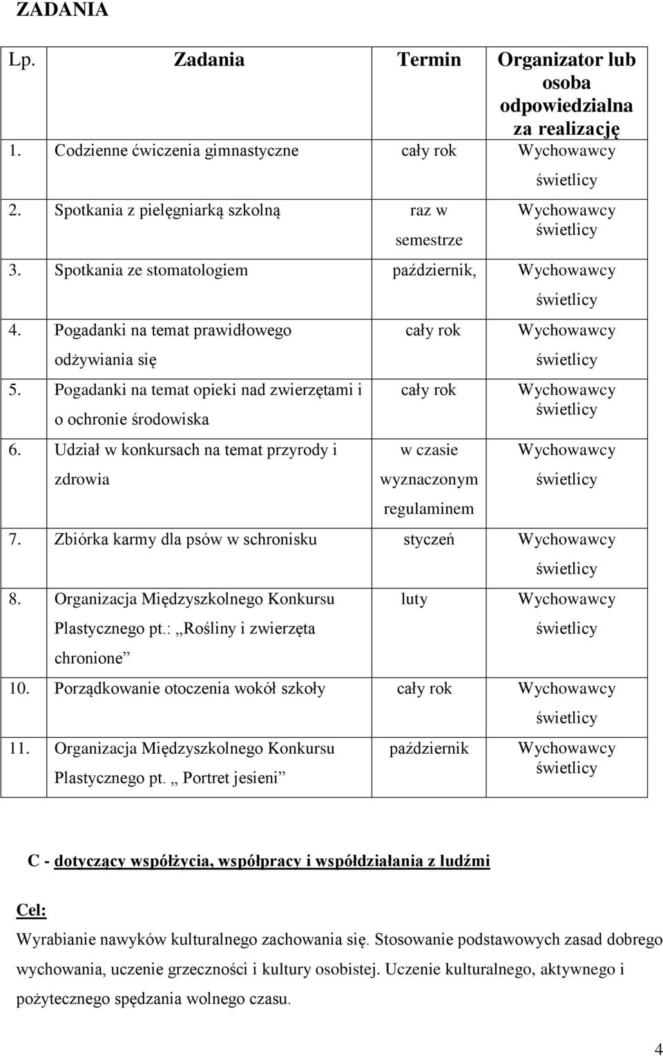 Udział w konkursach na temat przyrody i zdrowia cały rok cały rok w czasie wyznaczonym regulaminem 7. Zbiórka karmy dla psów w schronisku styczeń 8.