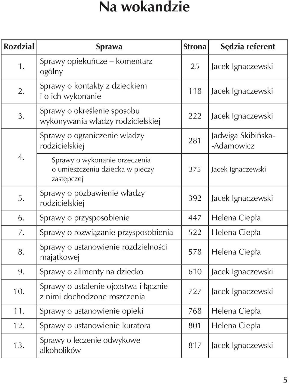 wykonanie orzeczenia o umieszczeniu dziecka w pieczy zastępczej 25 Jacek Ignaczewski 118 Jacek Ignaczewski 222 Jacek Ignaczewski 281 Jadwiga Skibińska- -Adamowicz 375 Jacek Ignaczewski 5.