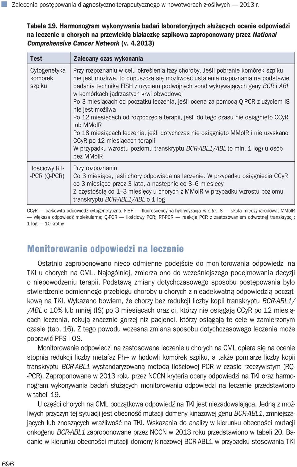 2013) Test Cytogenetyka komórek szpiku Ilościowy RT- -PCR (Q-PCR) Zalecany czas wykonania Przy rozpoznaniu w celu określenia fazy choroby.