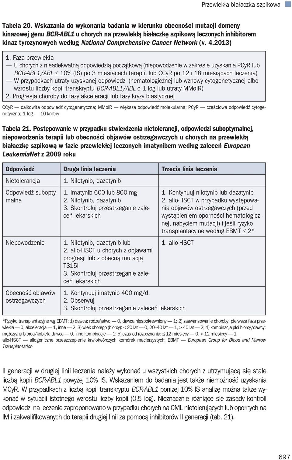 Comprehensive Cancer Network (v. 4.2013) 1.