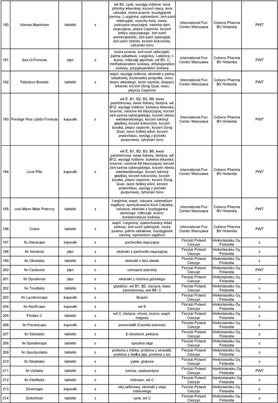 chińki, korzeń kolcoroślu, cytrynian boru muira puama, żeń-zeń yberyjki, 191 Sex-O-Formula płyn palma abałowa, l-arginina, l-alanina, l- International Fun Cobeco Pharma lizyna, miłorząb japońki, wit