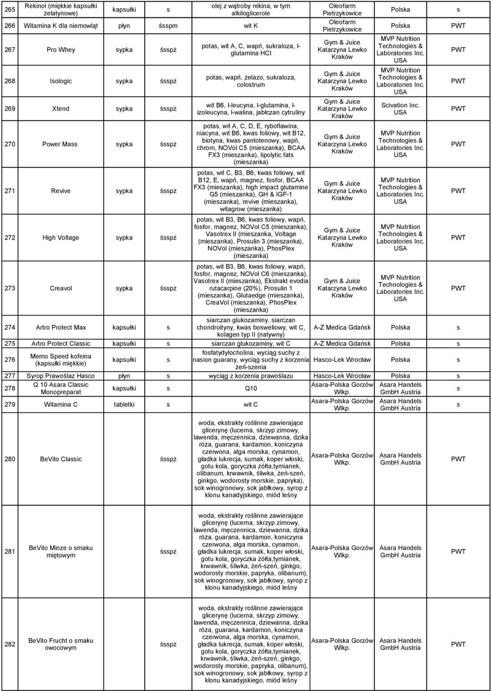 USA MVP Nutrition Gym & Juice pota, wapń, żelazo, ukraloza, Technologie & 268 Iologic ypka śpż Katarzyna Lewko colotrum Laboratorie Inc.