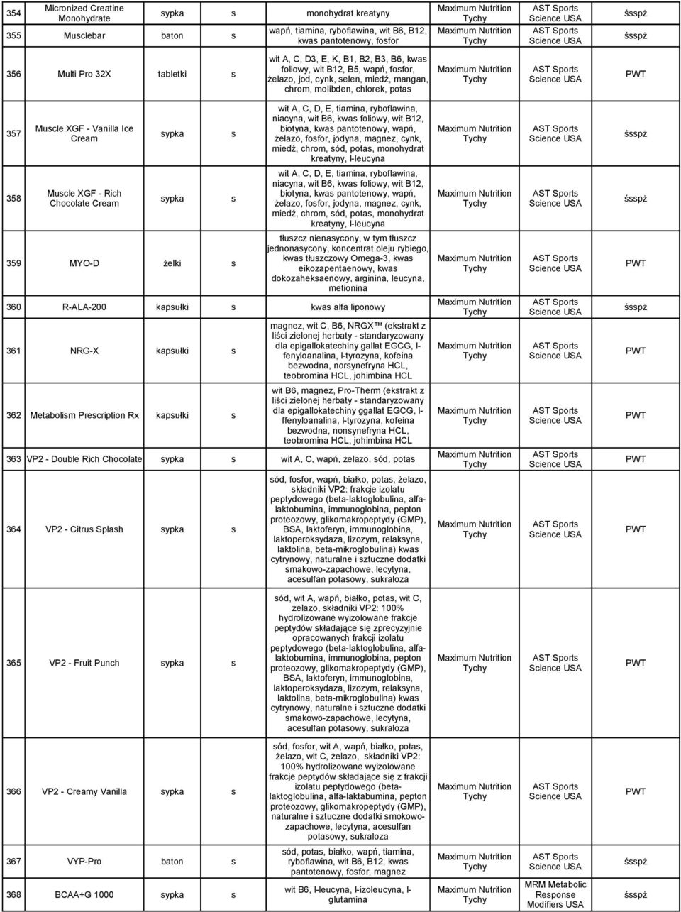 elen, miedź, mangan, Tychy Science USA chrom, molibden, chlorek, pota Mucle XGF - Vanilla Ice 357 ypka Cream Mucle XGF - Rich 358 ypka Chocolate Cream 360 R-ALA-200 kapułki Maximum Nutrition AST