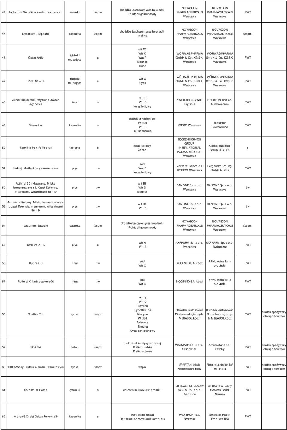 Brytania F Hunziker and Co AG Szwajcaria 49 Climactive kapułka ektrakt z naion oi 3 Glukozamina VERCO Biofaktor Skierniewice 50 Nutrilite Iron Folic plu tabletka kwa foliowy ECCESS BUSINESS GROUP