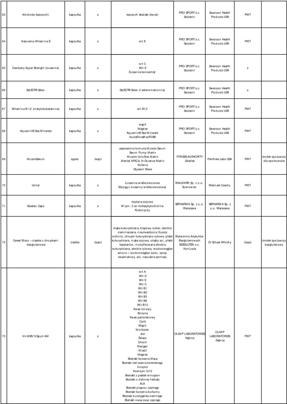 c. Swanon Health Product USA 69 MucleSerum ypka śpż zatrzeżona formuła Mucle Serum Serum Pump Matrix Mucle VoluSize Matrix Mental NRG & N-Durance Matrix Kofeina Glycerol Wave FITNESS AUTHORITY Gdańk