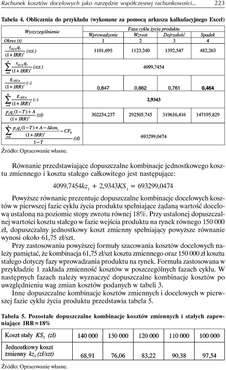 dopuszczalne kombinacje docelowych kosztów w pierwszej fazie cyklu życia produktu spełniające żądaną wartość docelową ustaloną na poziomie stopy zwrotu równej 18%.