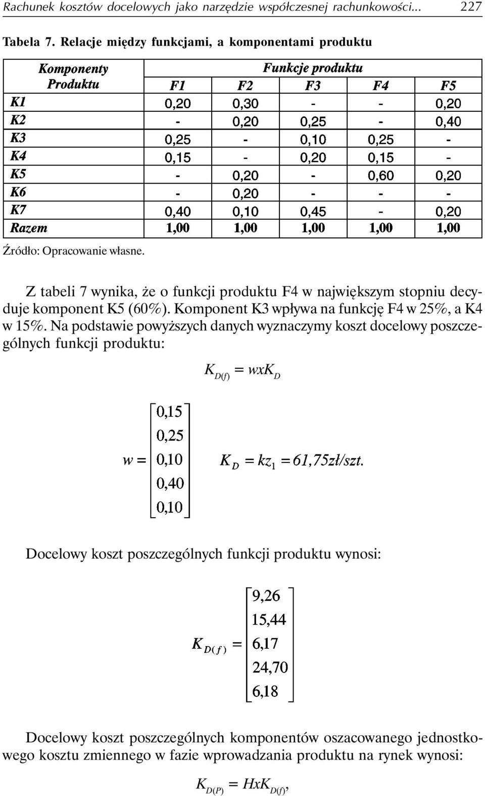 Z tabeli 7 wynika, że o funkcji produktu F4 w największym stopniu decyduje komponent K5 (60%). Komponent K3 wpływa na funkcję F4 w 25%, a K4 w 15%.