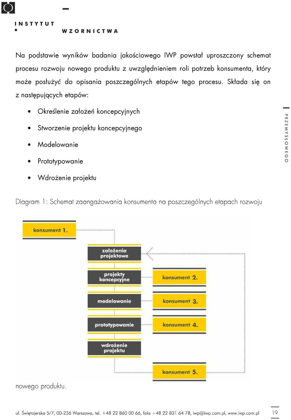 Składa się on z następujących etapów: Określenie założeń koncepcyjnych Stworzenie projektu koncepcyjnego