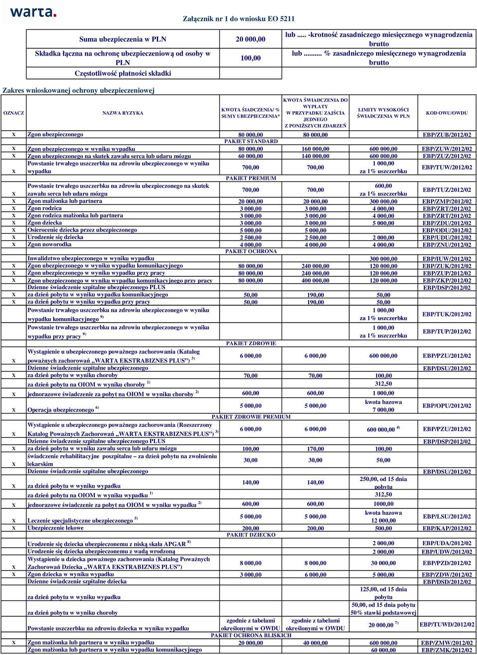 .. % zasadniczego miesięcznego wynagrodzenia Zakres wnioskowanej ochrony ubezpieczeniowej OZNACZ NAZWA RYZYKA KWOTA ŚIADCZENIA/ % SUMY UBEZPIECZENIA* KWOTA ŚWIADCZENIA DO WYPŁATY W PRZYPADKU ZAJŚCIA
