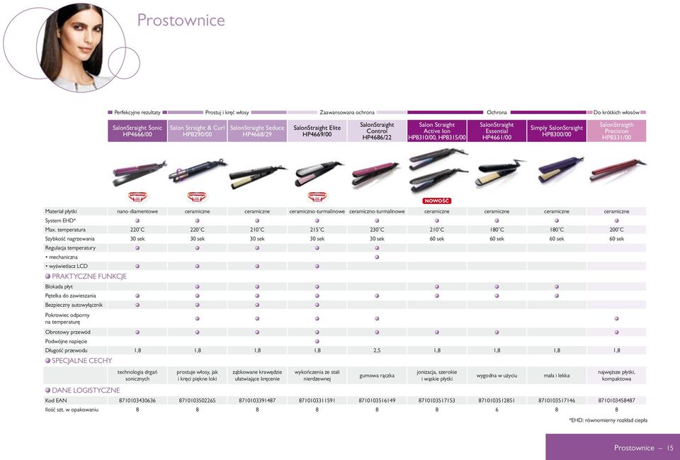 HP8331/00 NOWOŚĆ Materiał płytki nano-diamentowe ceramiczne ceramiczne ceramiczno-turmalinowe ceramiczno-turmalinowe ceramiczne ceramiczne ceramiczne ceramiczne System EHD* Max.