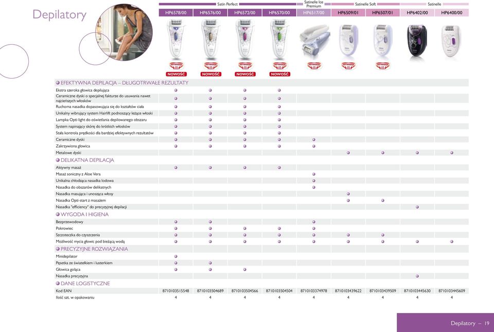 Hairlift podnoszący leżące włoski Lampka Opti-light do oświetlania depilowanego obszaru System napinający skórę do krótkich włosków Stała kontrola prędkości dla bardziej efektywnych rezultatów