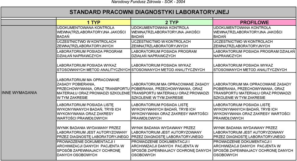 POSIADA PROGRAM DZIAŁAŃ NAPRAWCZYCH UDOKUMENTOWANA KONTROLA WEWNĄTRZLABORATORYJNA JAKOŚCI BADAŃ UCZESTNICTWO W KONTROLACH ZEWNĄTRZLABORATORYJNYCH LABORATORIUM POSIADA PROGRAM DZIAŁAŃ NAPRAWCZYCH