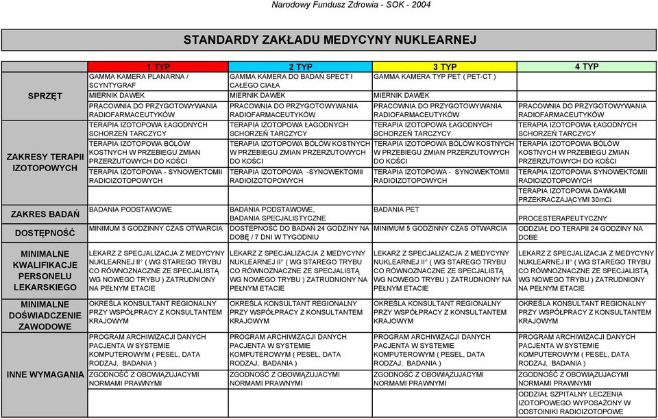 TARCZYCY TERAPIA IZOTOPOWA BÓLÓW KOSTNYCH W PRZEBIEGU ZMIAN PRZERZUTOWYCH DO KOŚCI TERAPIA IZOTOPOWA - SYNOWEKTOMII RADIOIZOTOPOWYCH BADANIA PODSTAWOWE MINIMUM 5 GODZINNY CZAS OTWARCIA PRACOWNIA DO