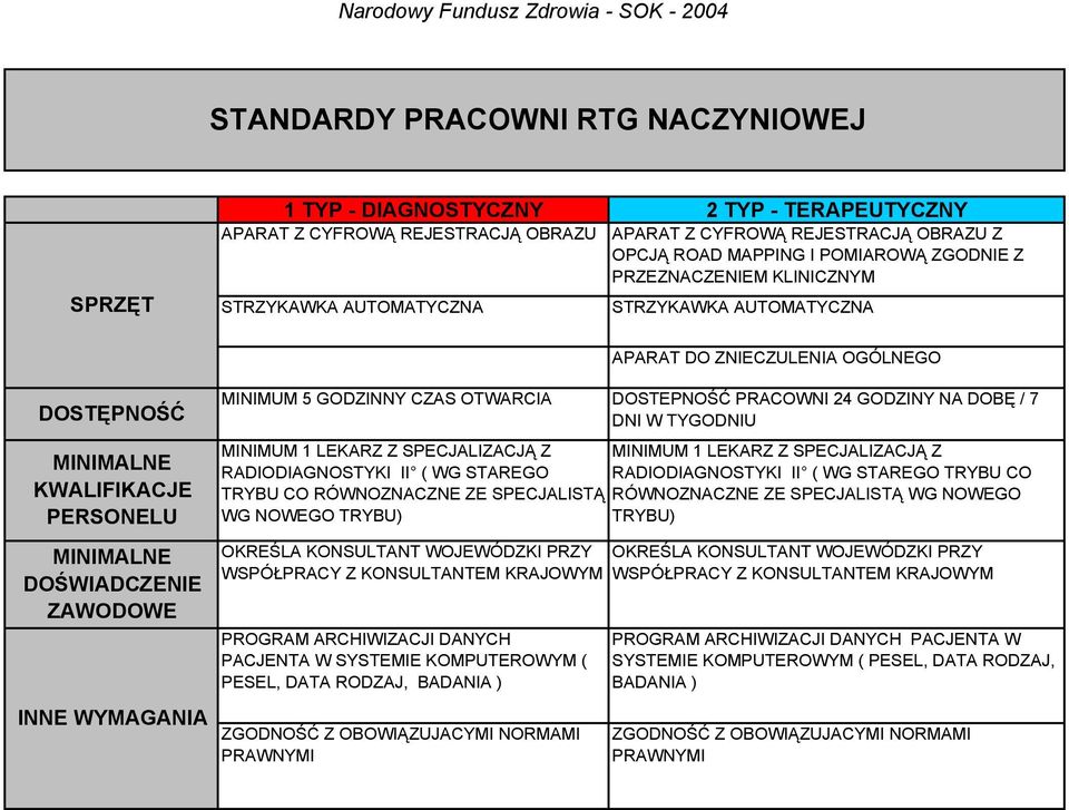 MINIMALNE DOŚWIADCZENIE ZAWODOWE INNE WYMAGANIA MINIMUM 5 GODZINNY CZAS OTWARCIA DOSTEPNOŚĆ PRACOWNI 24 GODZINY NA DOBĘ / 7 DNI W TYGODNIU MINIMUM 1 LEKARZ Z SPECJALIZACJĄ Z RADIODIAGNOSTYKI II ( WG