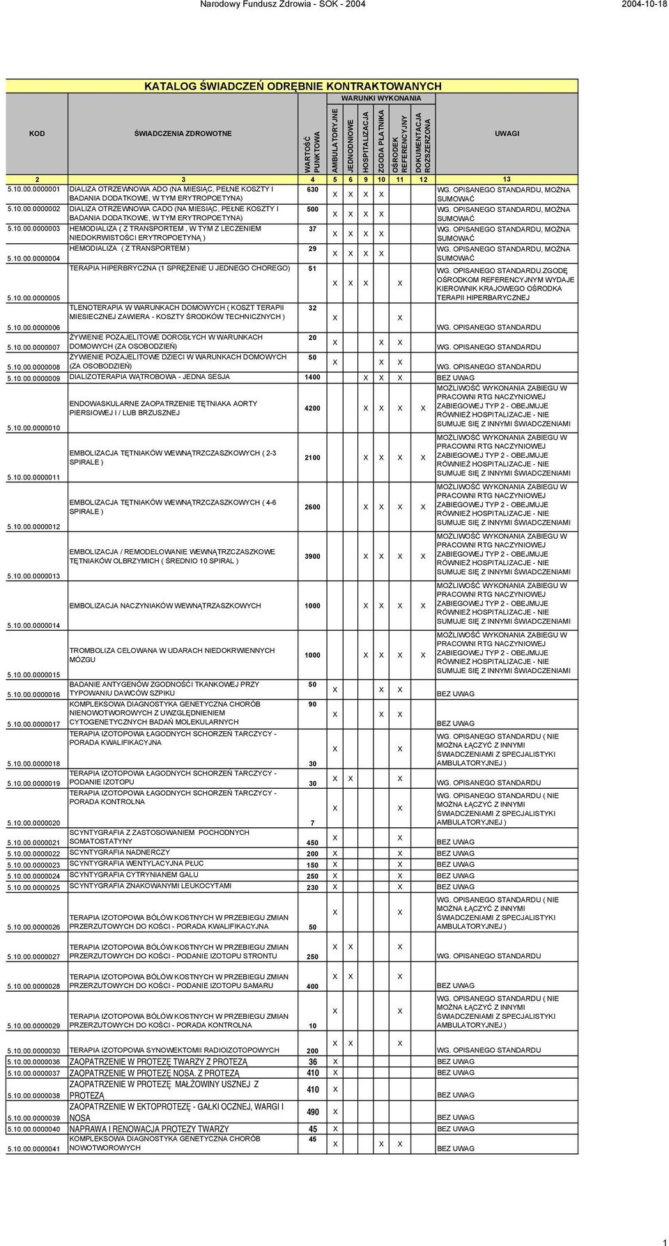 OPISANEGO STANDARDU, MOŻNA SUMOWAĆ WG. OPISANEGO STANDARDU, MOŻNA SUMOWAĆ WG. OPISANEGO STANDARDU, MOŻNA SUMOWAĆ HEMODIALIZA ( Z TRANSPORTEM ) 29 WG. OPISANEGO STANDARDU, MOŻNA X X X X 5.10.00.