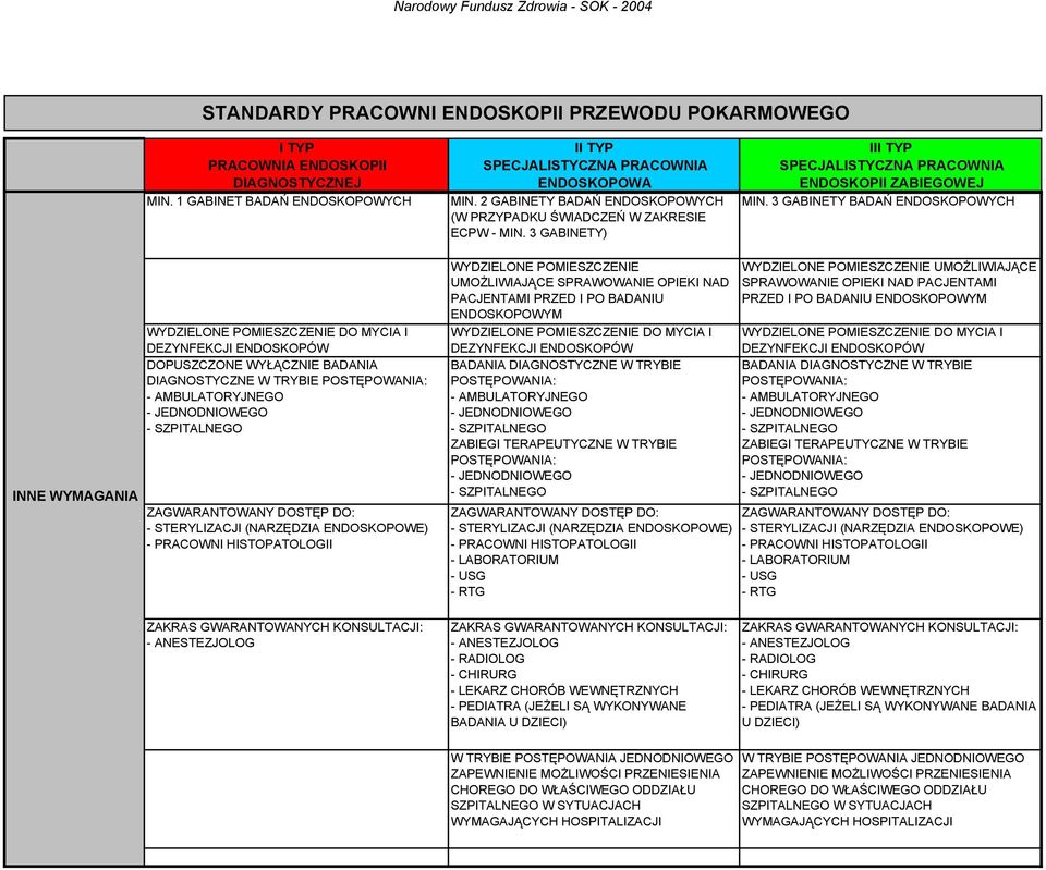 3 GABINETY) III TYP SPECJALISTYCZNA PRACOWNIA ENDOSKOPII ZABIEGOWEJ MIN.