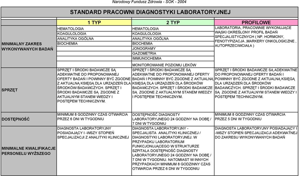 SPRZĘT I ŚRODKI BADAWCZE SĄ ZGODNE Z AKTUALNYM STANEM WIEDZY I POSTĘPEM TECHNICZNYM.