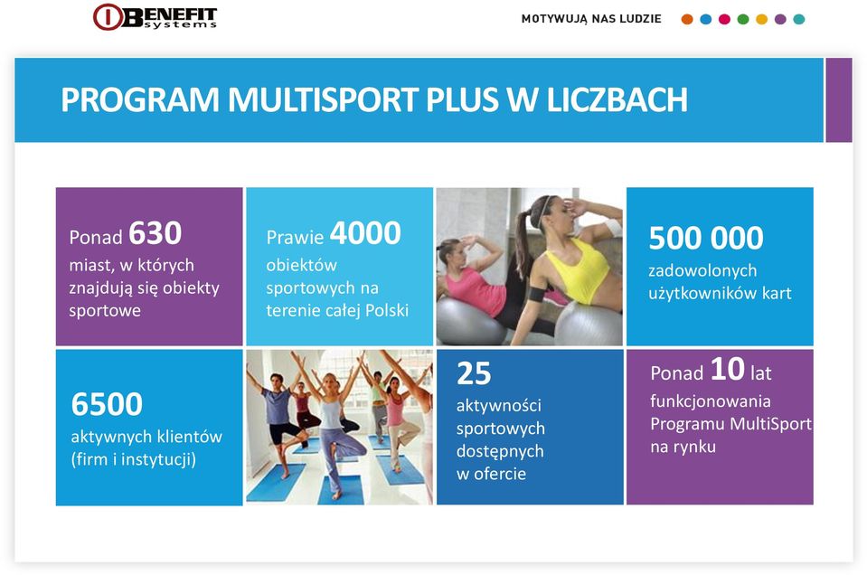 zadowolonych użytkowników kart 6500 aktywnych klientów (firm i instytucji) 25