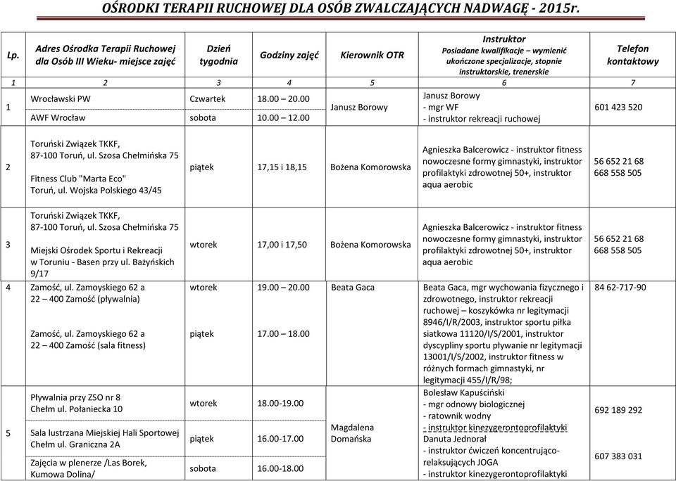 trenerskie Telefon kontaktowy 1 2 3 4 5 6 7 Wrocławski PW Czwartek 18.00 20.00 Janusz Borowy 1 Janusz Borowy - mgr WF 601 423 520 AWF Wrocław sobota 10.00 12.
