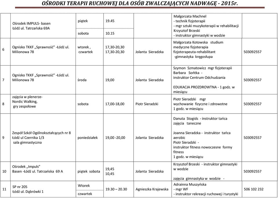 Milionowa 78, 17,30-20,30 17,30-20,30 Jolanta Sieradzka Małgorzata Kotowska studium medyczne fizjoterapia fizjoterapeuta-rehabilitant -gimnastyka kręgosłupa 7 Ognisko TKKF Sprawność -Łódź ul.