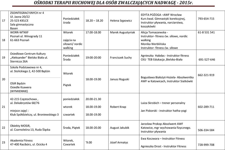 siłowe, nordic walking Monika Werblińska Instruktor- fitness ćw. siłowe 793-654-715 61-8 531 541 19 Osiedlowe Centrum Kultury Aleksander Bielsko Biała ul.