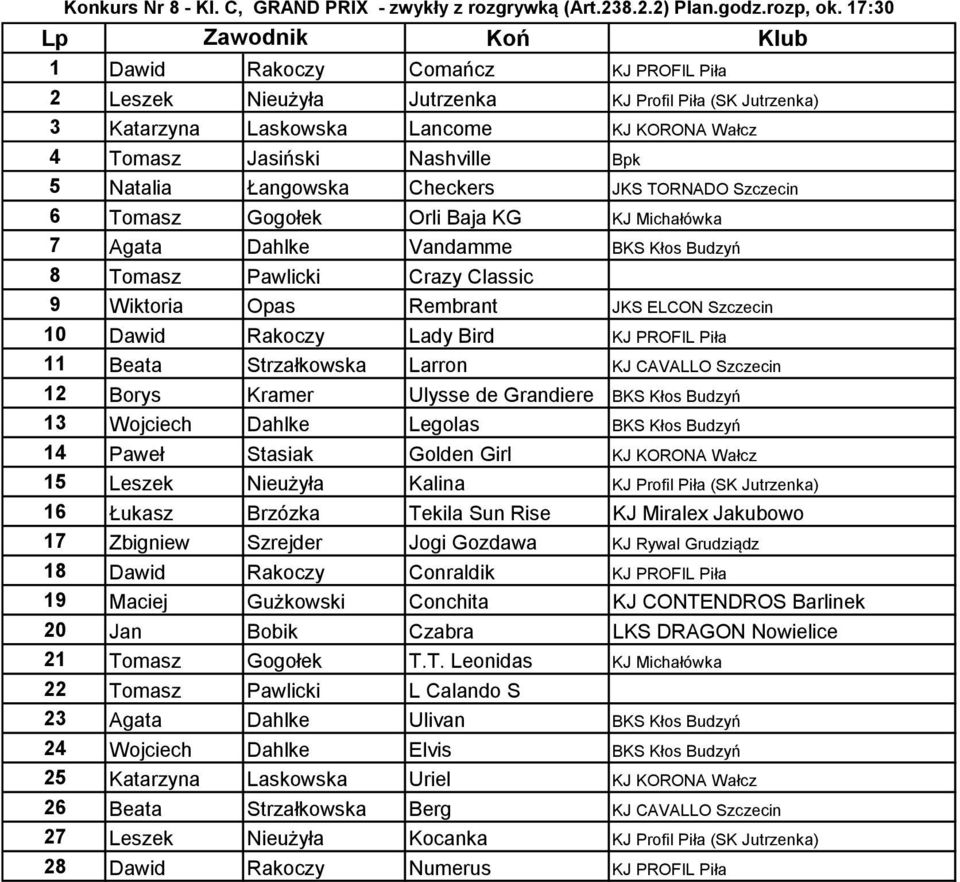 Łangowska Checkers JKS TORNADO Szczecin 6 Tomasz Gogołek Orli Baja KG KJ Michałówka 7 Agata Dahlke Vandamme BKS Kłos Budzyń 8 Tomasz Pawlicki Crazy Classic 9 Wiktoria Opas Rembrant JKS ELCON Szczecin