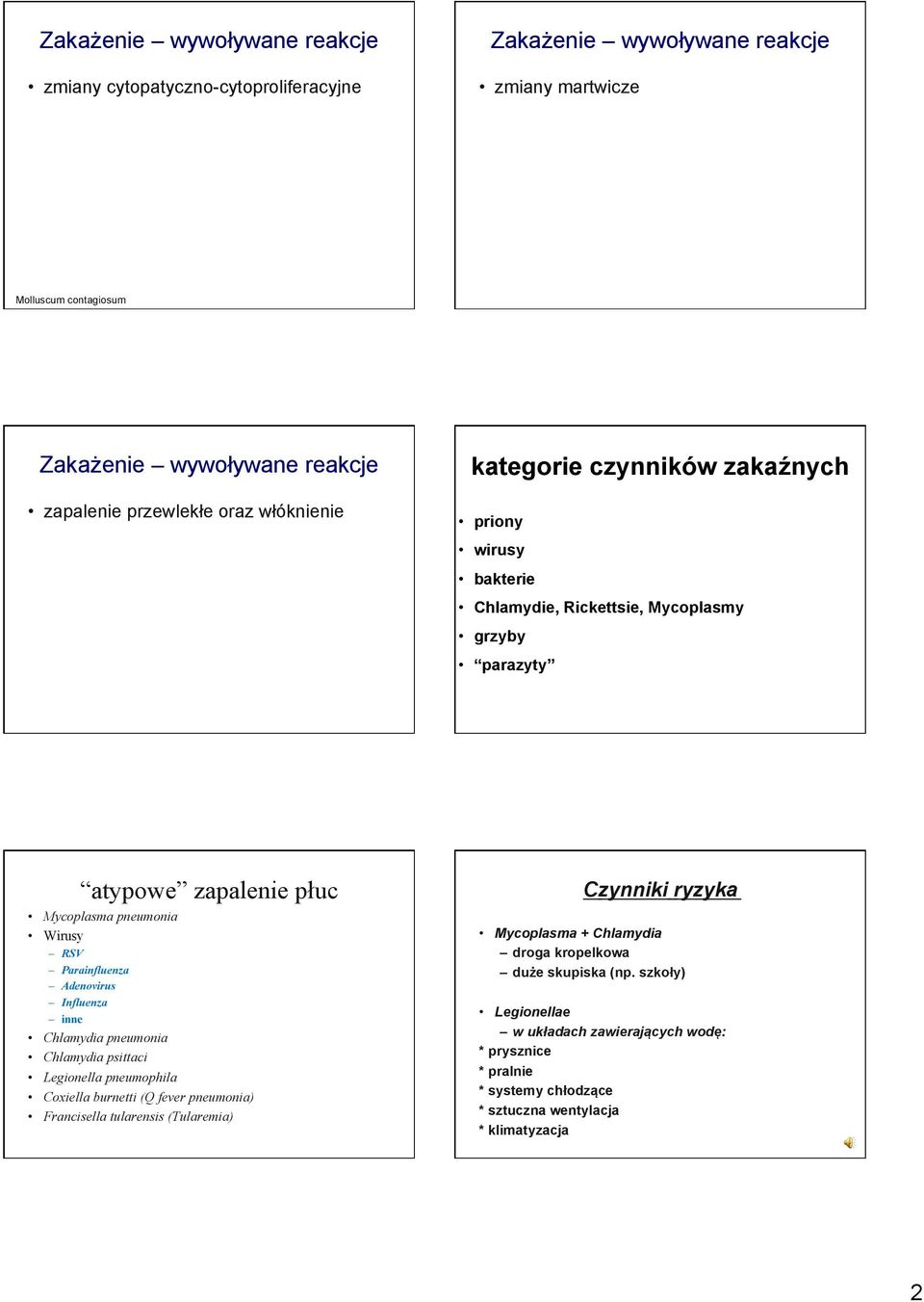 pneumonia Chlamydia psittaci Legionella pneumophila Coxiella burnetti (Q fever pneumonia) Francisella tularensis (Tularemia) Czynniki ryzyka Mycoplasma + Chlamydia