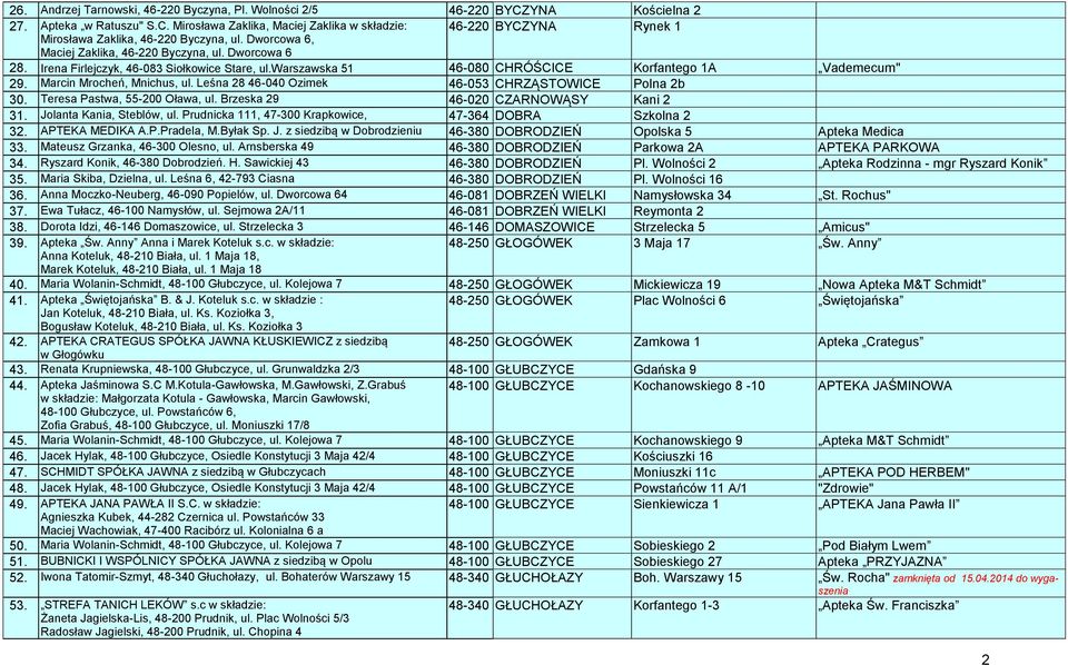 Leśna 28 46-040 Ozimek 46-053 CHRZĄSTOWICE Polna 2b 30. Teresa Pastwa, 55-200 Oława, ul. Brzeska 29 46-020 CZARNOWĄSY Kani 2 31. Jolanta Kania, Steblów, ul.