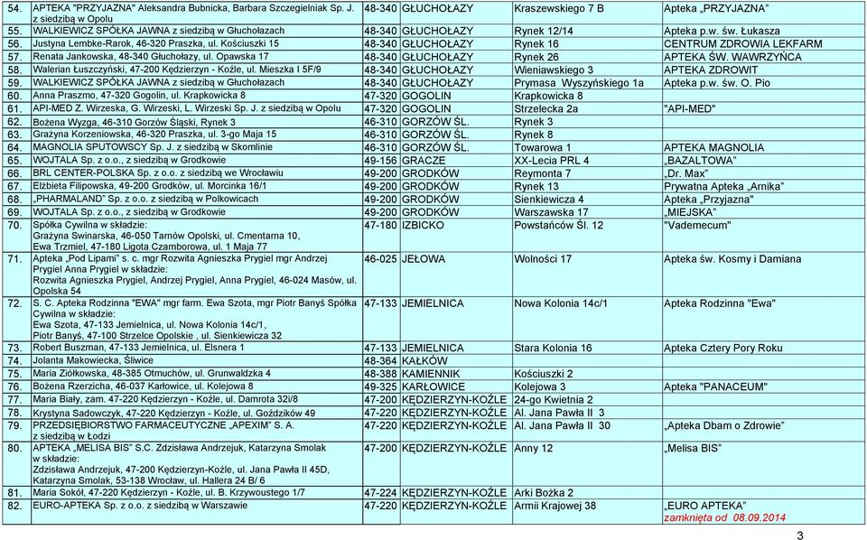 Kościuszki 15 48-340 GŁUCHOŁAZY Rynek 16 CENTRUM ZDROWIA LEKFARM 57. Renata Jankowska, 48-340 Głuchołazy, ul. Opawska 17 48-340 GŁUCHOŁAZY Rynek 26 APTEKA ŚW. WAWRZYŃCA 58.