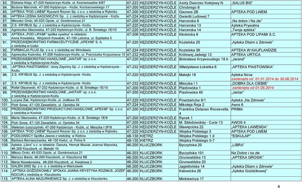 APTEKA LEŚNA SADOWCZYK Sp. J. z siedzibą w Kędzierzynie - Koźlu 47-224 KĘDZIERZYN-KOŹLE Gwardii Ludowej 7 87. Mieszko Orski, 45-533 Opole, ul.