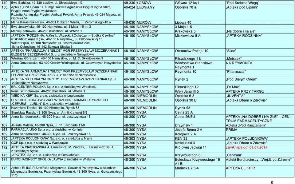 Opolska 54 151. Maria Karasińska-Psyk, 46-081 Dobrzeń Wielki, ul. Żeromskiego 40 a 46-030 MURÓW Lipowa 40 152. Ewa Jerczyńska, 46-100 Namysłów, ul. 3 Maja 1-5 m. 3 46-100 NAMYSŁÓW 3 Maja 1-5 153.