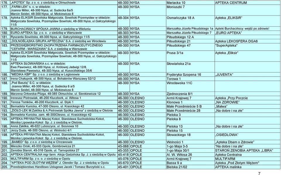 Apteka ELIKSIR Sowińska Małgorzata, Sowiński Przemysław w składzie: 48-304 NYSA Osmańczyka 18 A Apteka ELIKSIR Małgorzata Sowińska, Przemysław Sowiński, 48-300 Nysa, ul.gałczyńskiego 11/5 179.