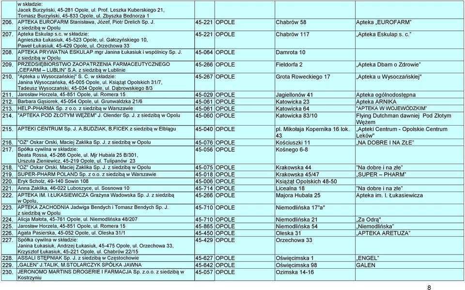 APTEKA PRYWATNA ESKULAP mgr Janina Łukasiuk i wspólnicy Sp. J. 45-064 OPOLE Damrota 10 209.