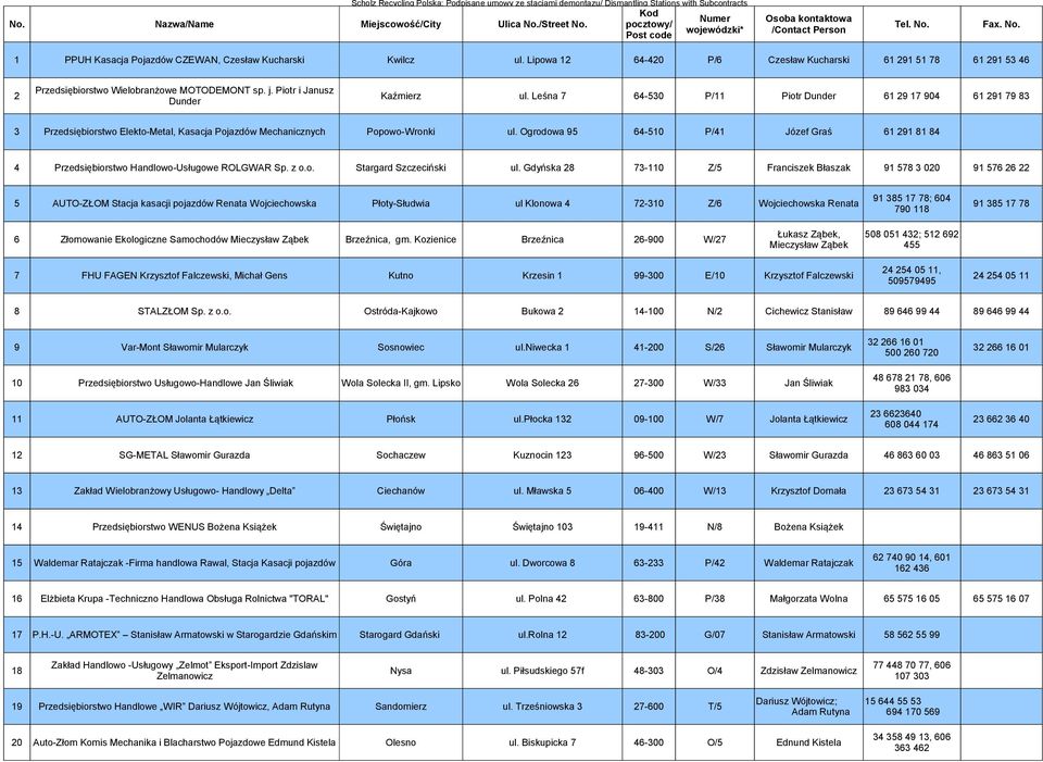 Leśna 7 64-530 P/11 Piotr Dunder 61 29 17 904 61 291 79 83 Dunder 3 Przedsiębiorstwo Elekto-Metal, Kasacja Pojazdów Mechanicznych Popowo-Wronki ul.