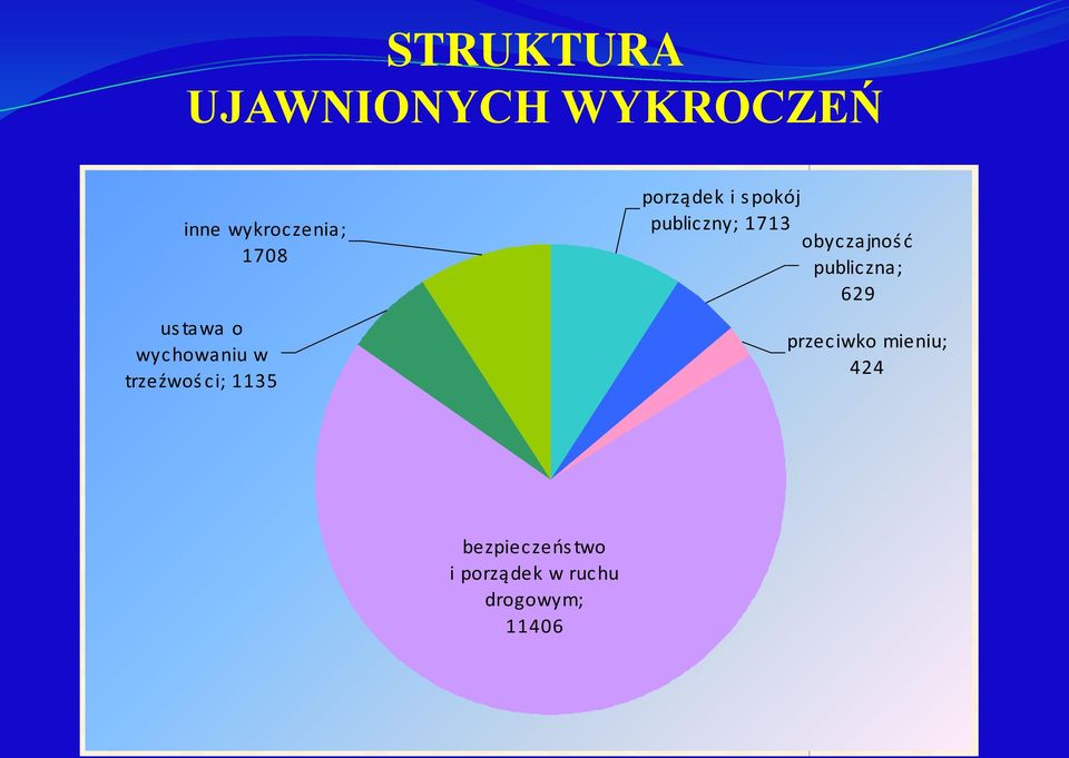 publiczny; 1713 obyczajnoś ć publiczna; 629 przeciwko