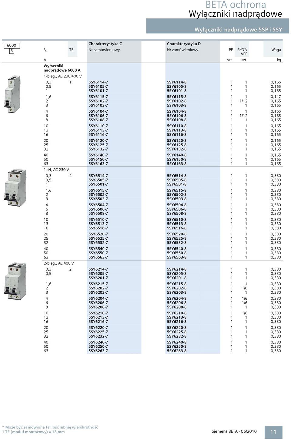 5SY6103-8 1 1 0,165 4 5SY6104-7 5SY6104-8 1 1 0,165 6 5SY6106-7 5SY6106-8 1 1/12 0,165 8 5SY6108-7 5SY6108-8 1 1 0,165 10 5SY6110-7 5SY6110-8 1 1 0,165 13 5SY6113-7 5SY6113-8 1 1 0,165 16 5SY6116-7