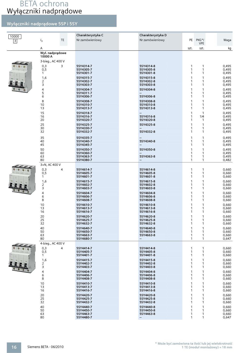 5SY4303-8 1 1 0,495 4 5SY4304-7 5SY4304-8 1 1 0,495 5 5SY4311-7 -- 1 1 0,495 6 5SY4306-7 5SY4306-8 1 1 0,495 8 5SY4308-7 5SY4308-8 1 1 0,495 10 5SY4310-7 5SY4310-8 1 1 0,495 13 5SY4313-7 5SY4313-8 1