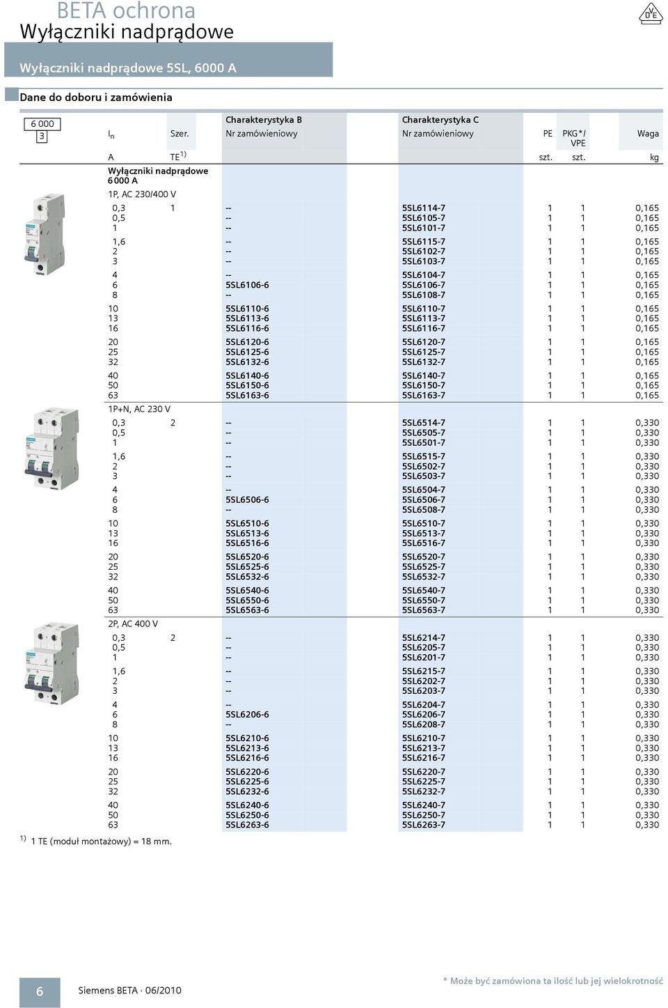 szt. kg Wyłączniki nadprądowe 6000 A 1P, AC 230/400 V 0,3 1 -- 5SL6114-7 1 1 0,165 0,5 -- 5SL6105-7 1 1 0,165 1 -- 5SL6101-7 1 1 0,165 1,6 -- 5SL6115-7 1 1 0,165 2 -- 5SL6102-7 1 1 0,165 3 --